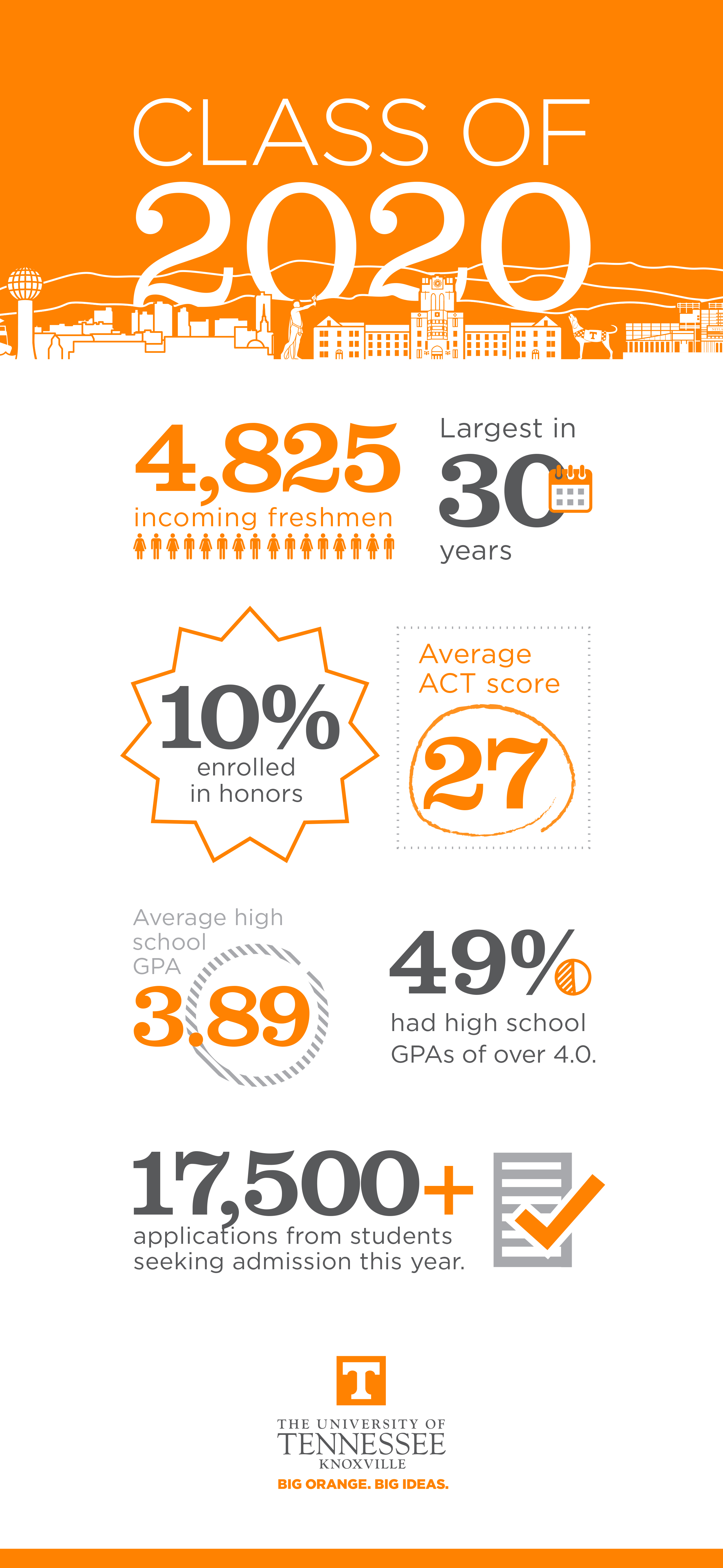 Class of 2020 UT More than 4,800 Freshmen to Volunteer Family